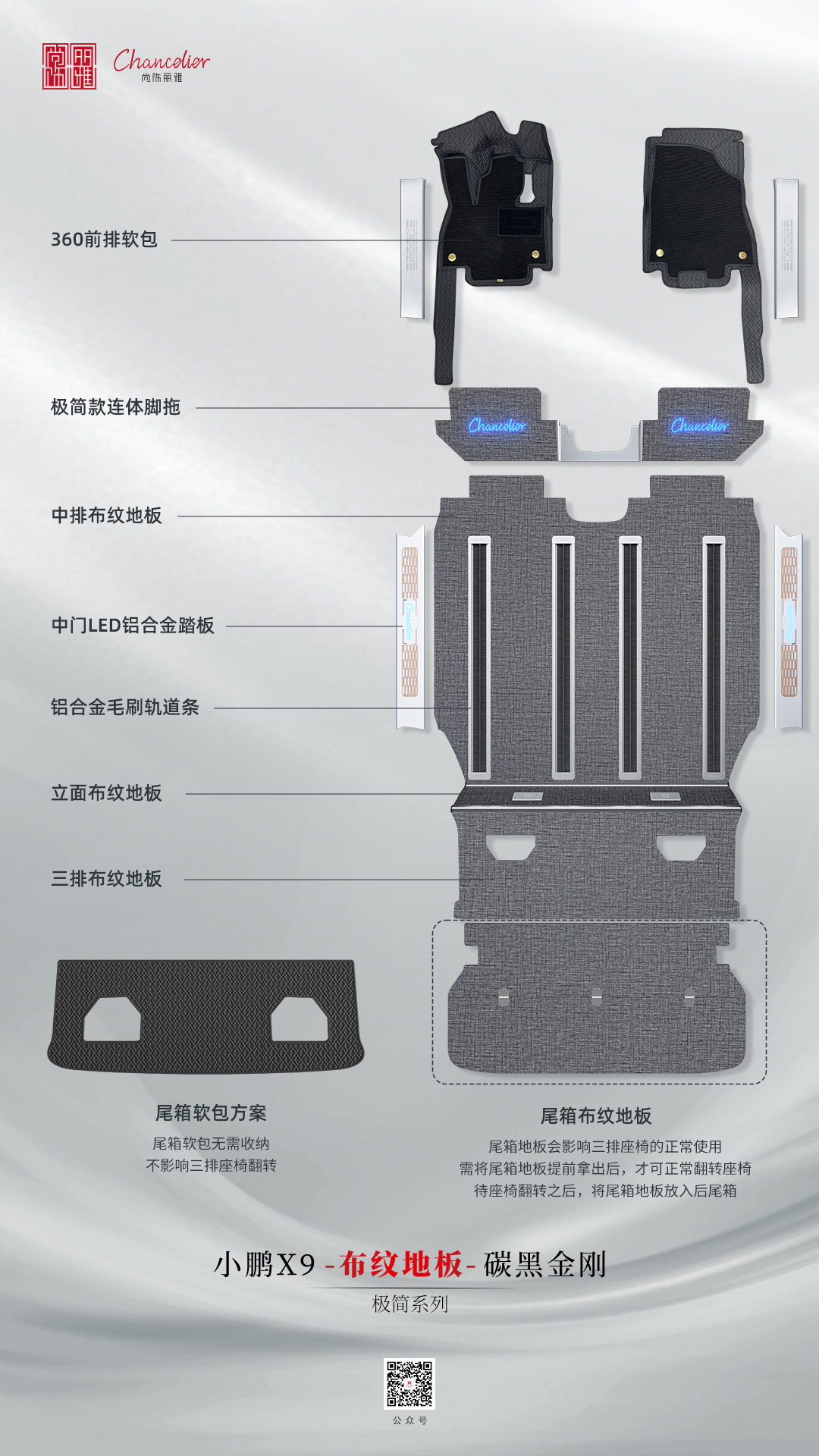 2025汽车地板行业白皮书解读